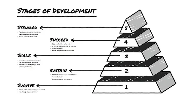Business growth illustration